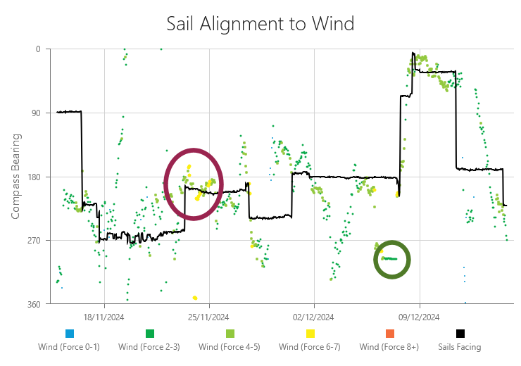 CHnagng direction
        whichno manual turning