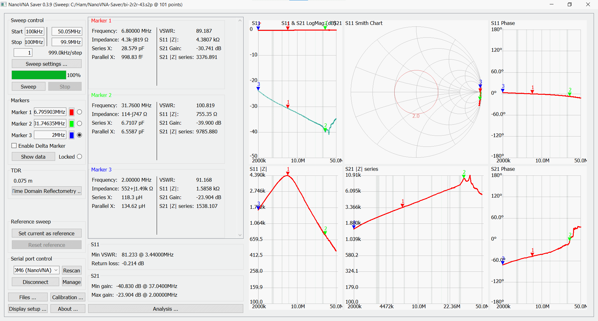 S-measurements bi-2r2r-43