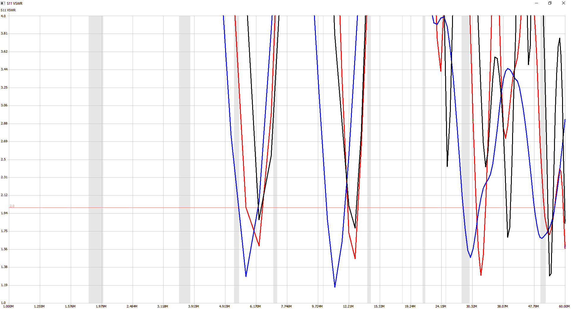 SWR wof OCFD using
Rutheroff and Huanella