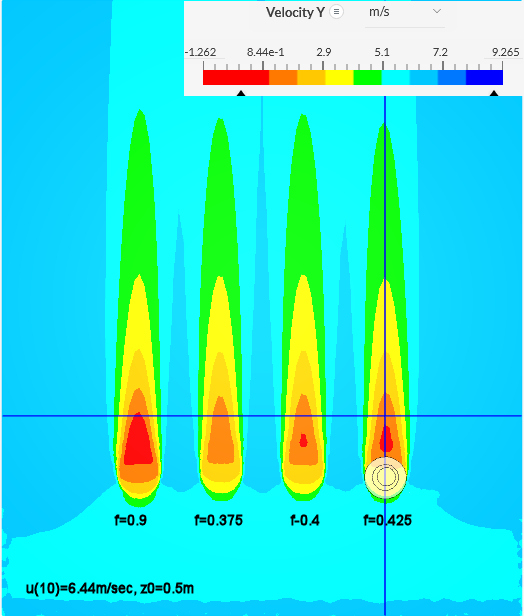 Several Forchheimer
            coefficient