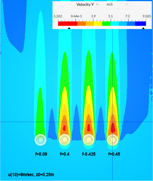 Several Forchheimer
            coefficient