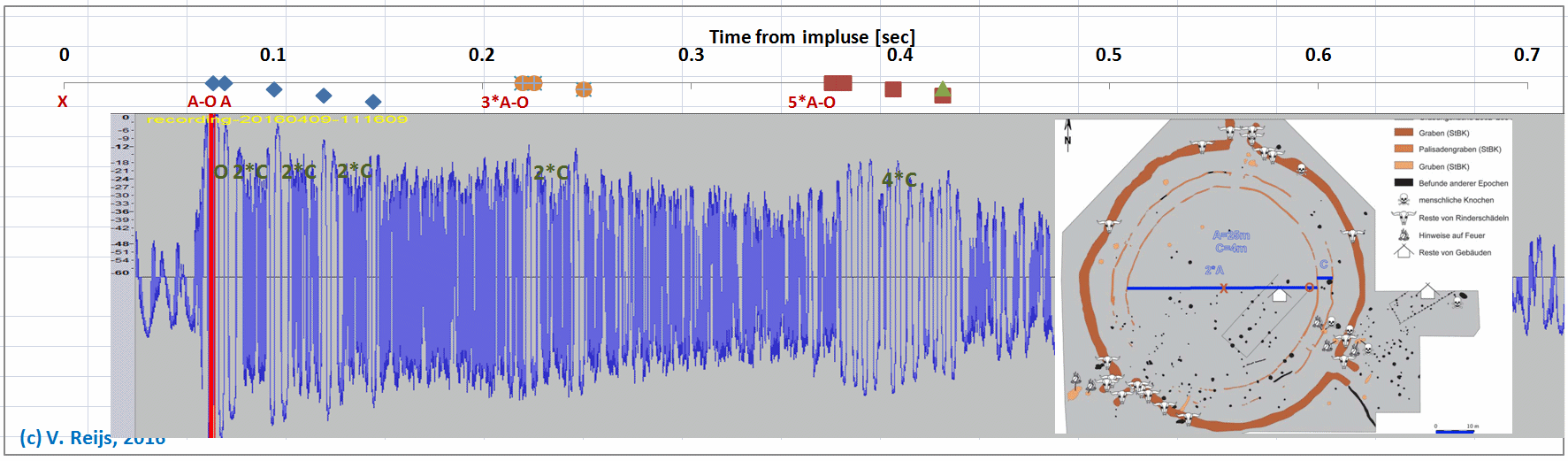 Simulation and actual peaks in impulse
        response of Goseck