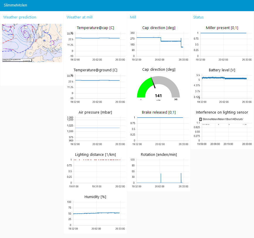 Slimme Molen console