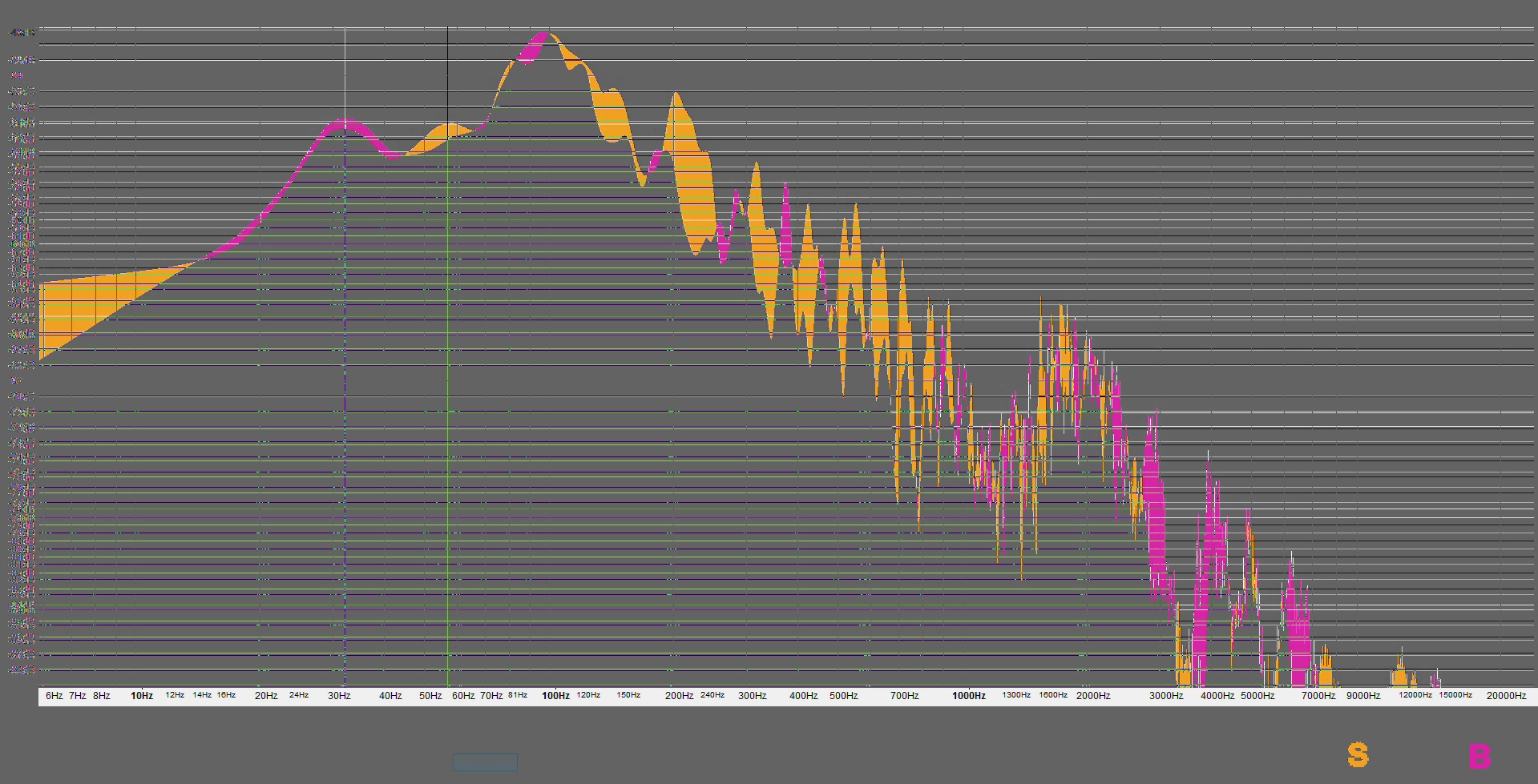 Spectram difference between Summer and Beltane gaps