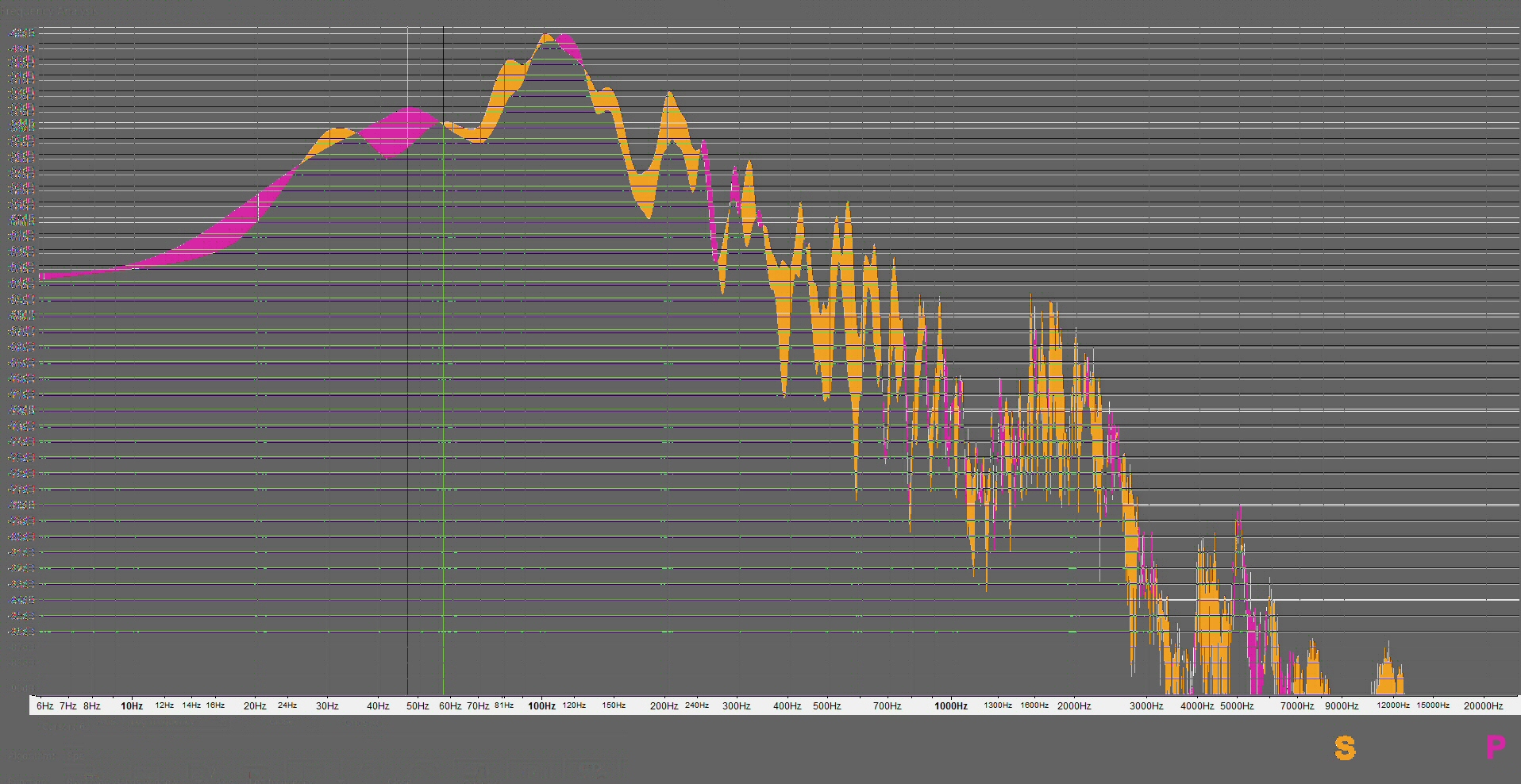 Spectral power difference summer and Palisade areas