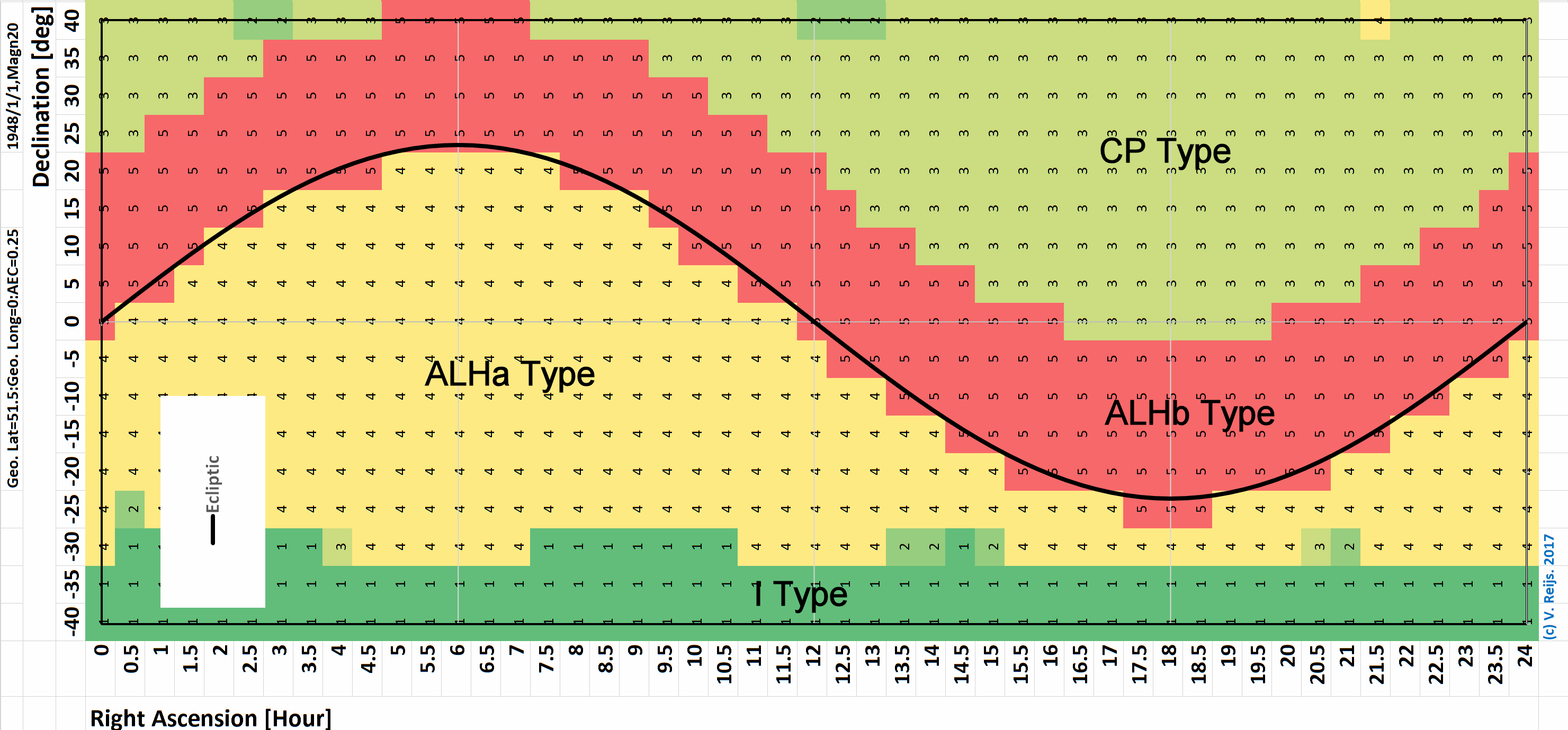 Start
      Types in the sky