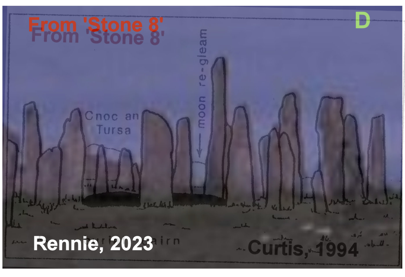 Calanais I : Mapping Rennie and Curtis