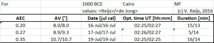 Comparing Reijs and de Jonge results
        for Sirius