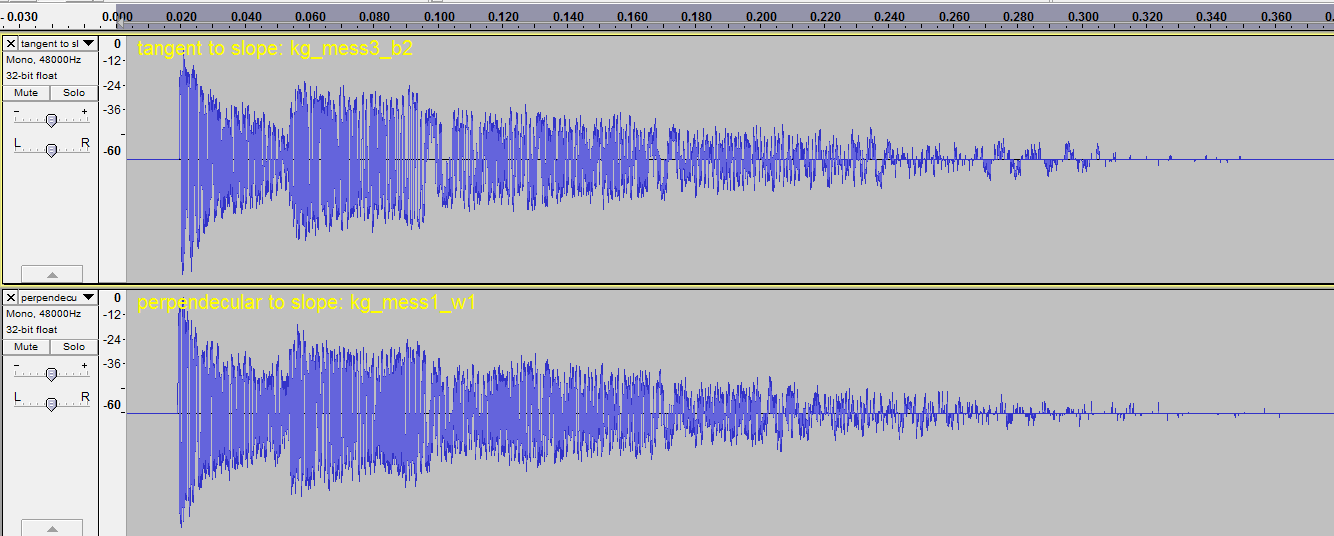 6m from centre, Perpendicurlar and
        tangent