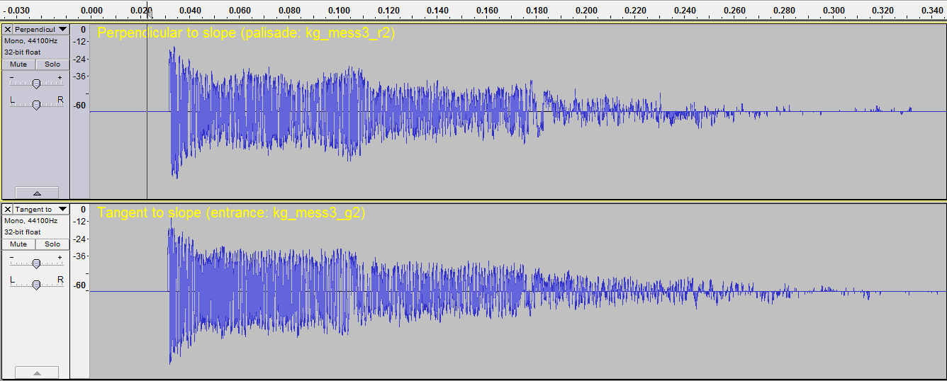 In direction and tangent of slope at
        Heldenberg