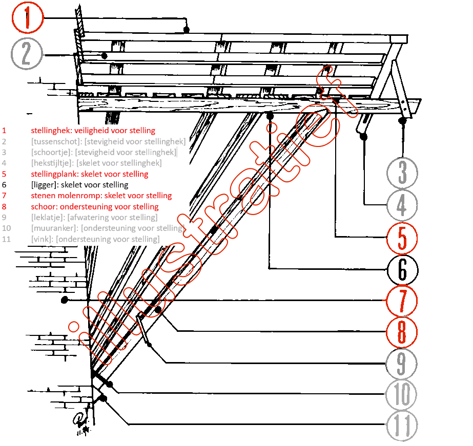 Begrippen bij Stelling