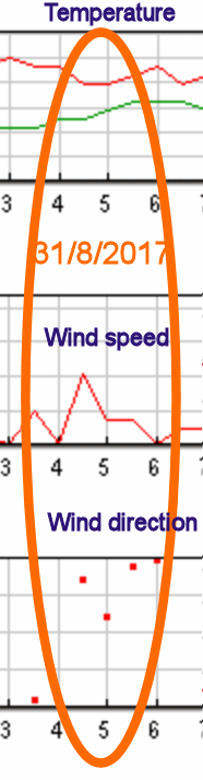 Temp change on
                  August 31st