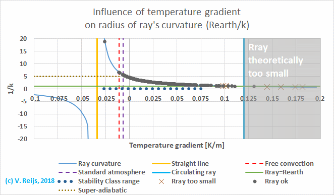 Sampson's misisng data