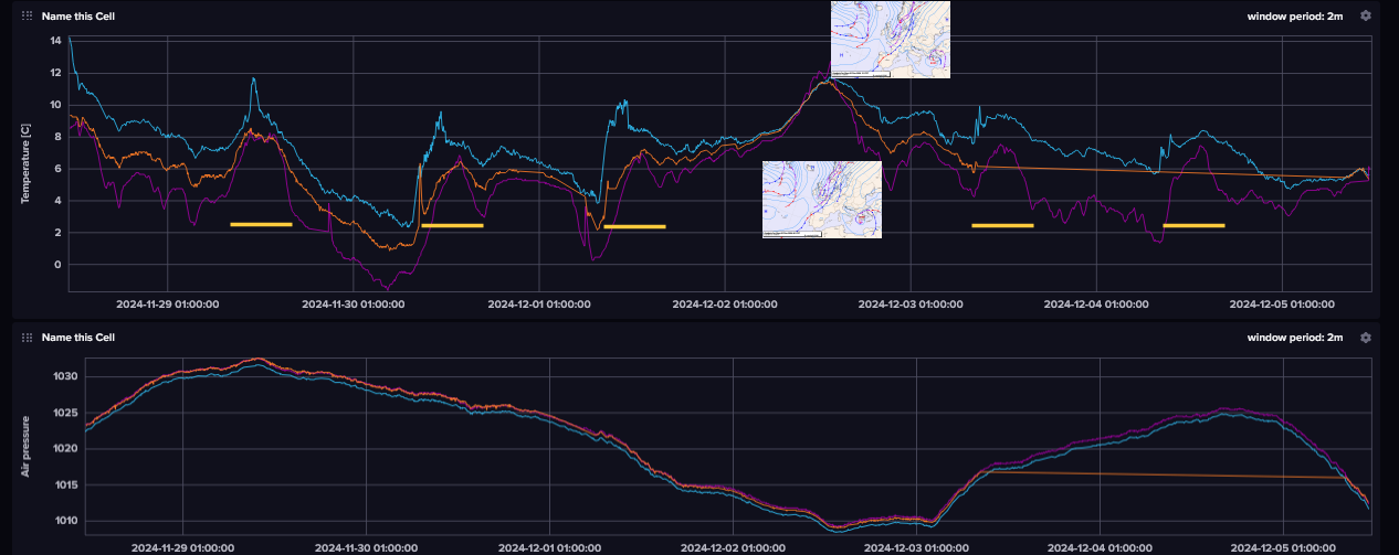 Temperatures adn
              pressure durign low pressure passages