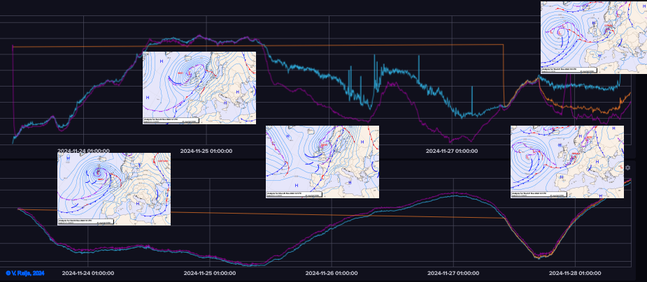 Temperatures
              adn pressure durign low pressure passages