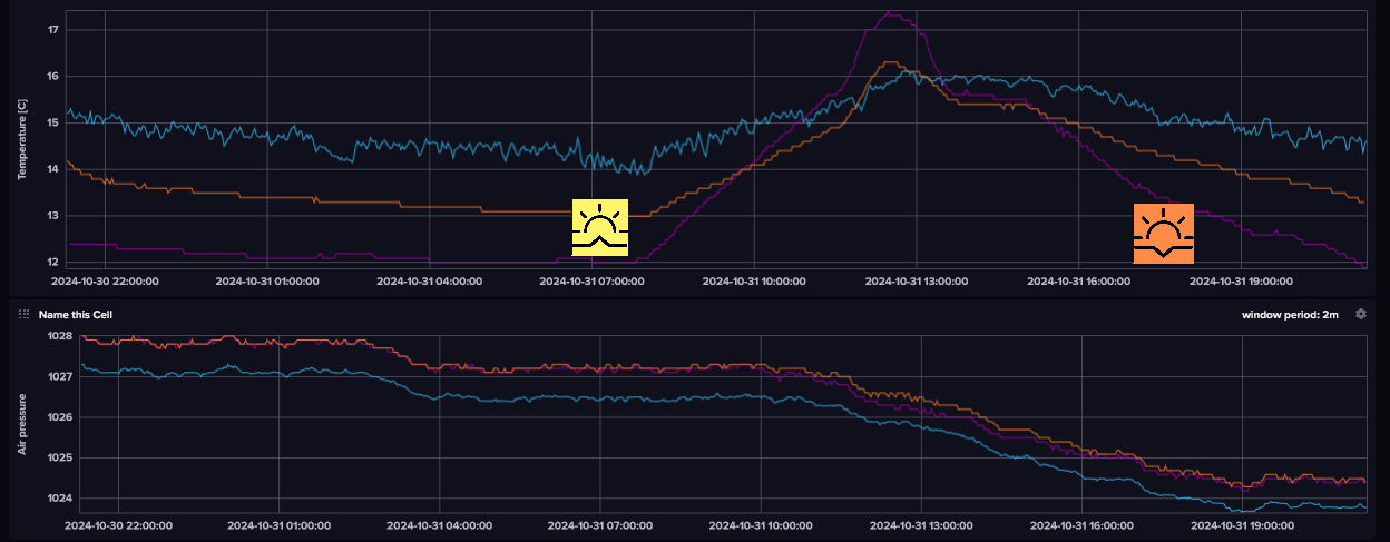 Temp en Pressure
              difference