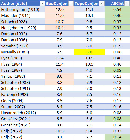 Topo
        Danjon of other authors