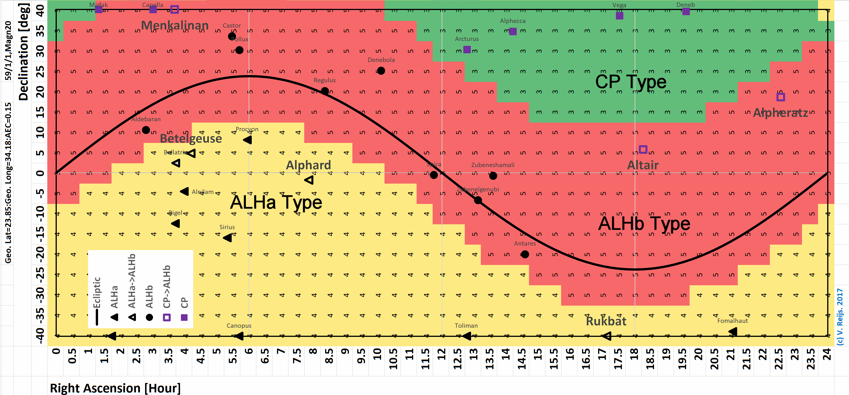 Type changes du eto geo latitude