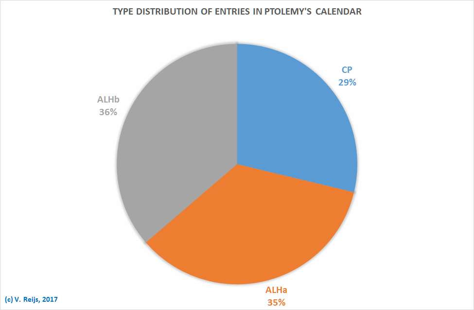 Dedcuted Type dstirbution