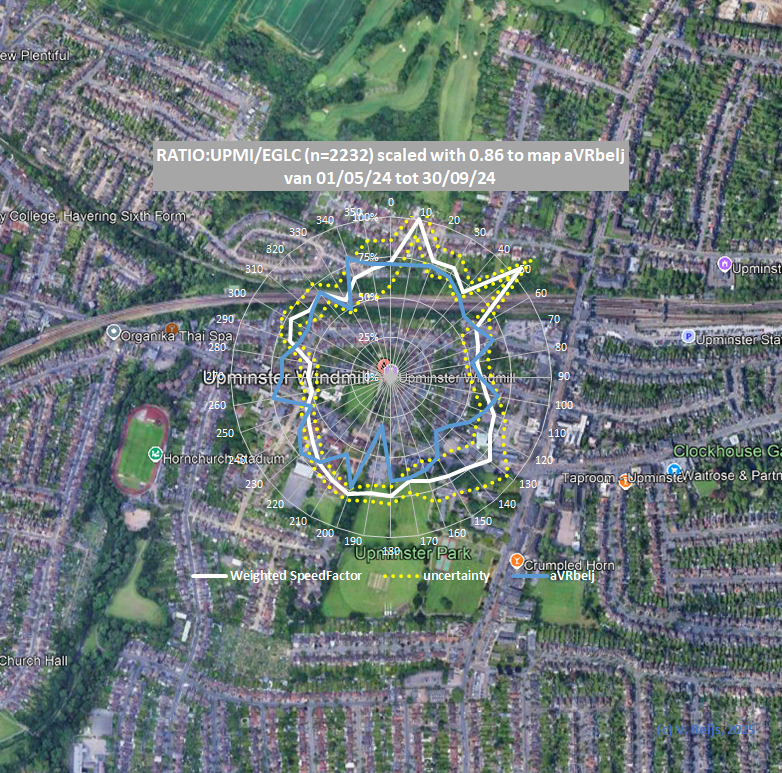 Speedfactor
                  LOCAL/HERW