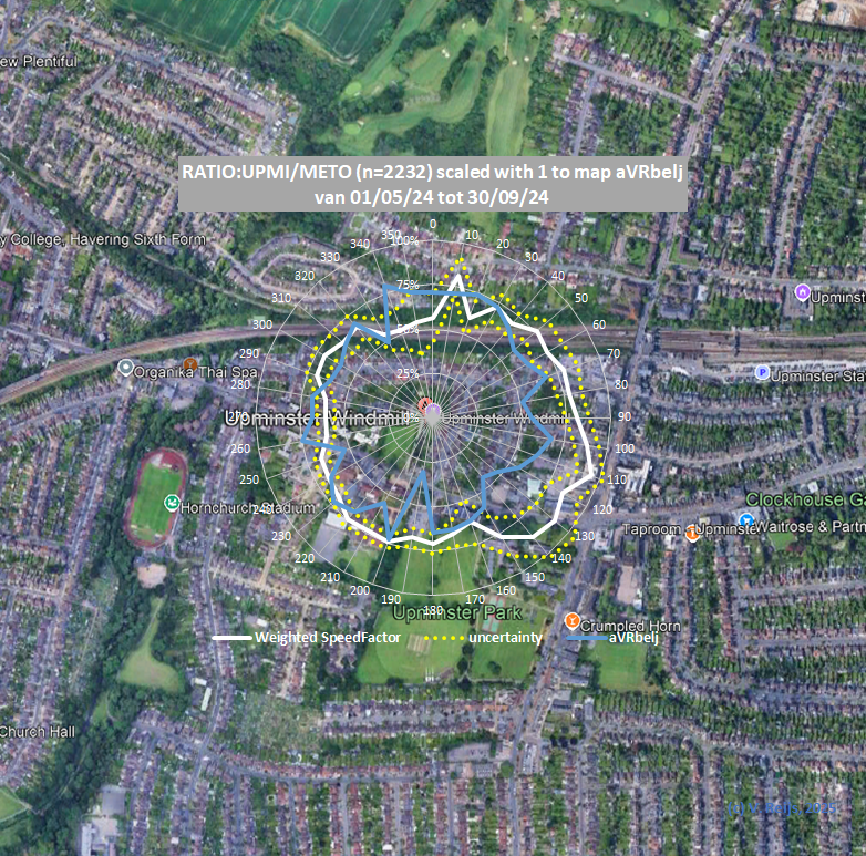 Speedfactor
                  LOCAL/HERW