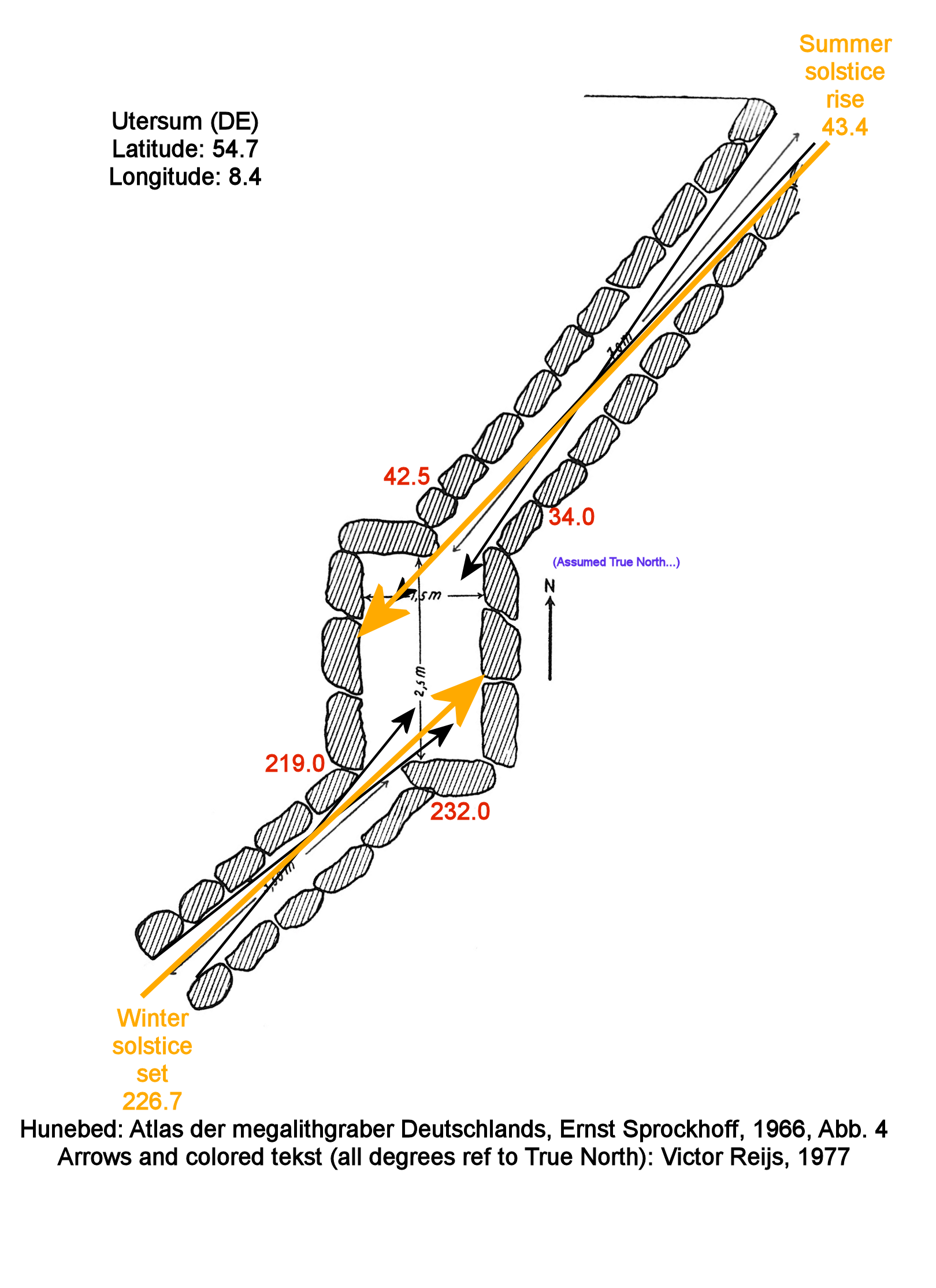 Utermsum and alignments