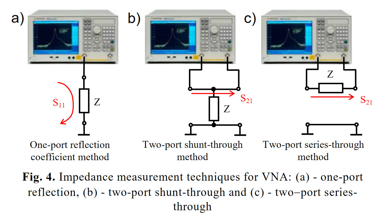 VNA measurmeent types