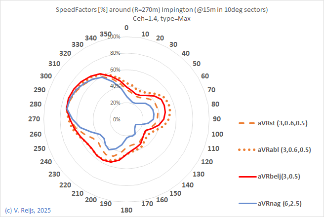 Comapring a
                  few methods