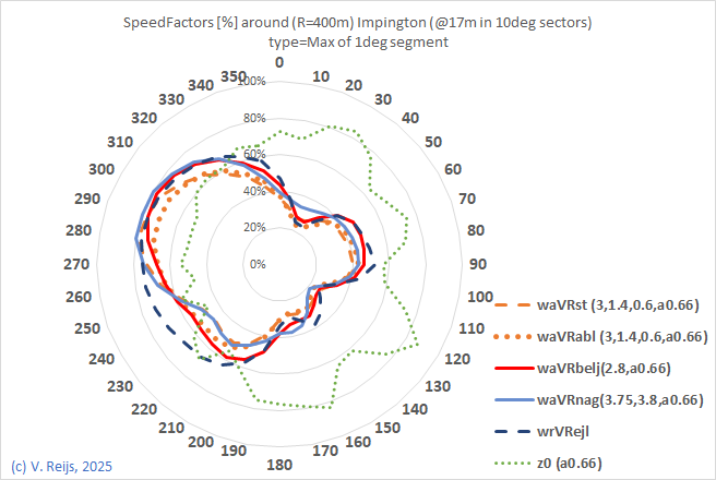 Comapring a
                  few methods