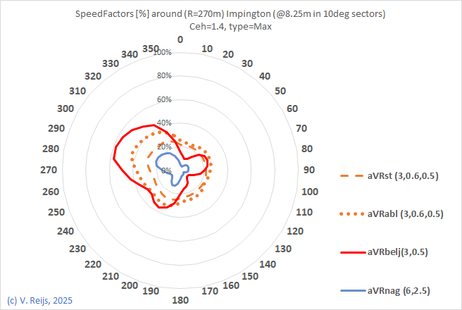 Comapring a
                  few methods