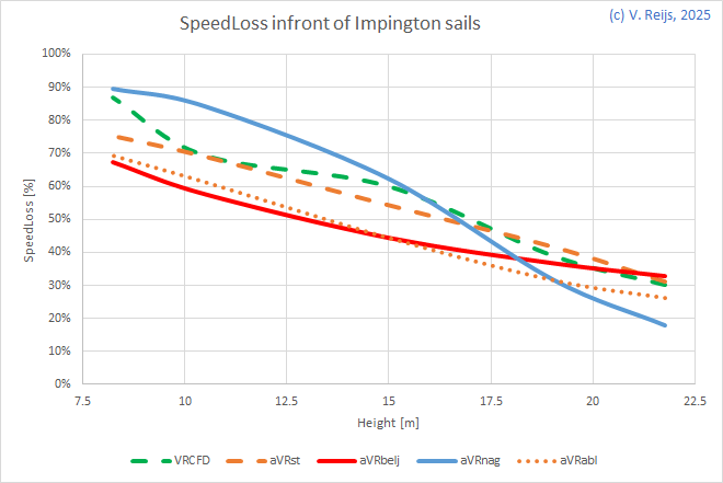 All
                  heghts compare