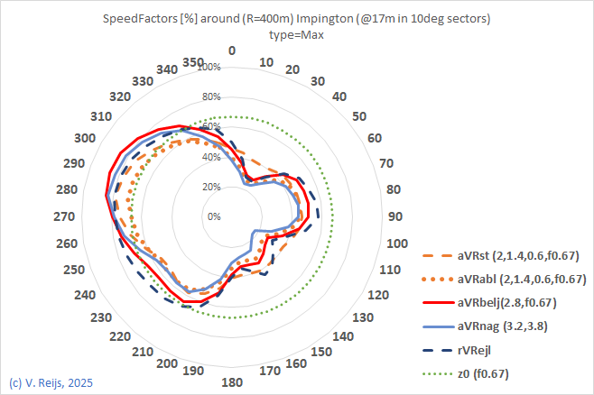 Comapring
                  a few methods