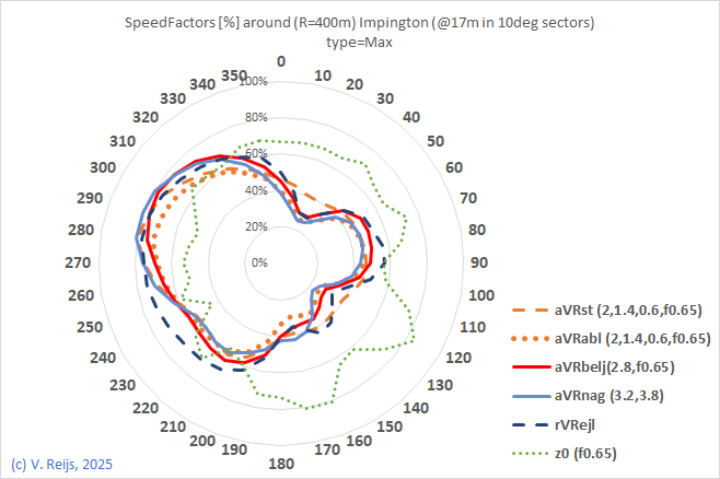 Comapring
                  a few methods
