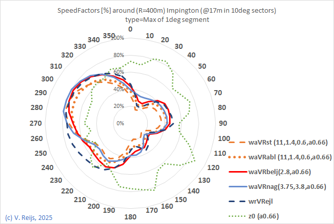 Comapring a
                  few methods