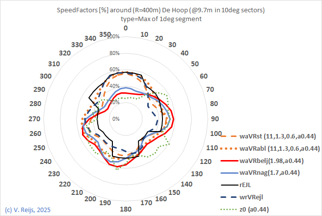 Comapring
                    a few methods