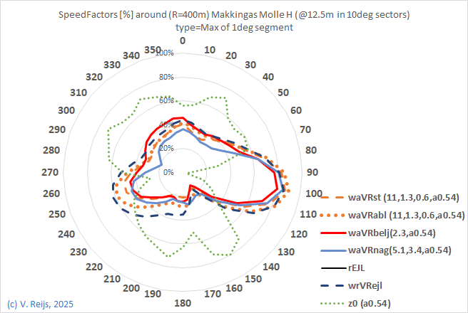 Comapring
                  a few methods