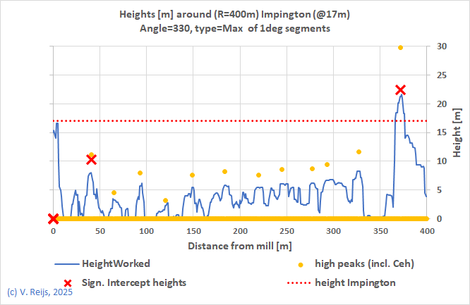Height
                  profile