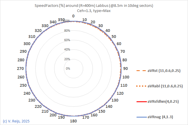 DTM with
          Labbus