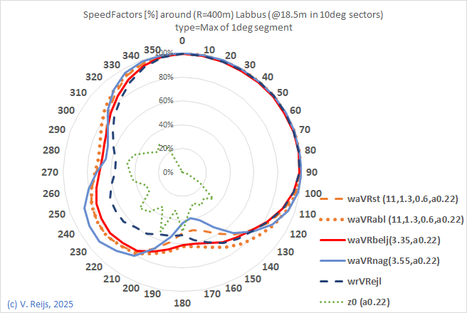 Comapring
                    a few methods