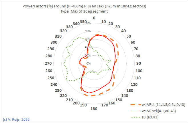 Power
                    loss