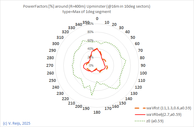 Power
                    loss