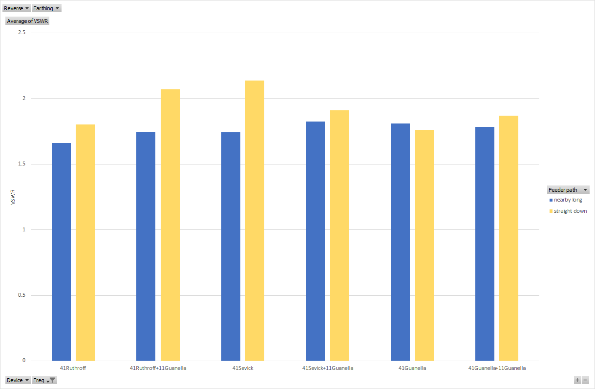 VSWR of different standalone
and hybri devies.