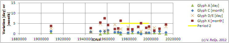 1 sigma of the differences