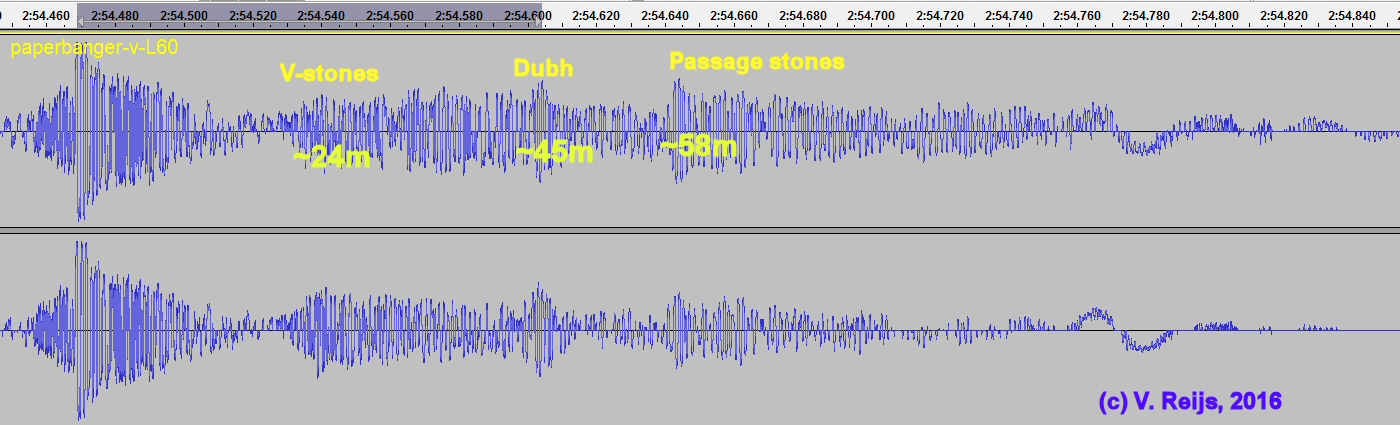 Echos from V-shaped, Dubh and the passage stones
