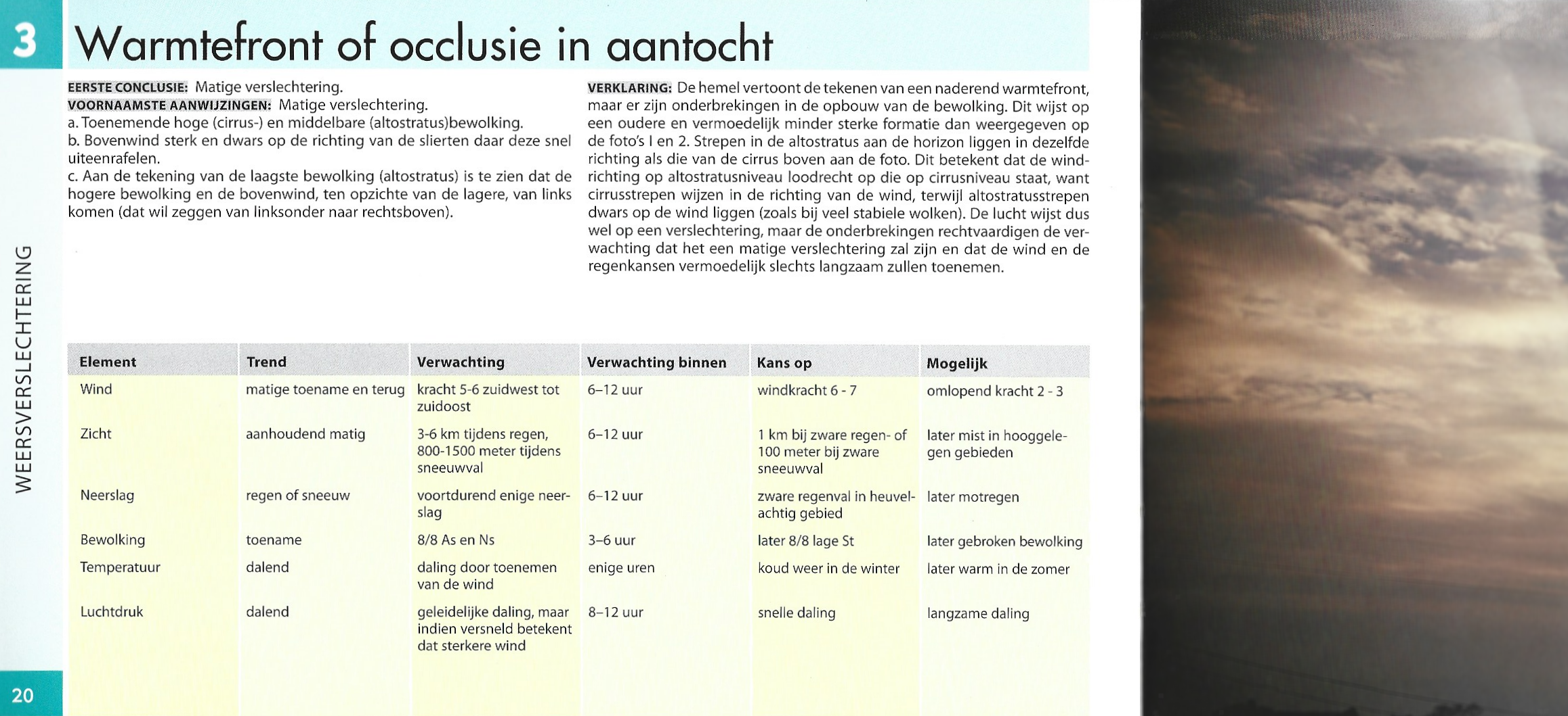 Voorbeeld van Watts weersituaties