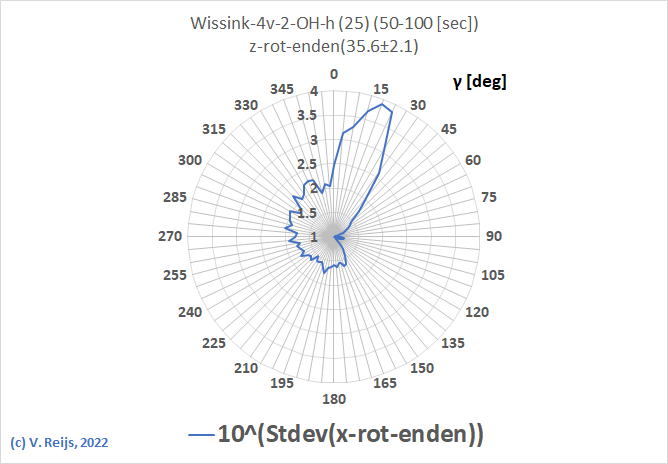 Example x-rot-enden hek (Daams)