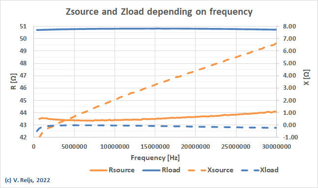 Zload ans Zsource of thsi particular NanoVNA-H