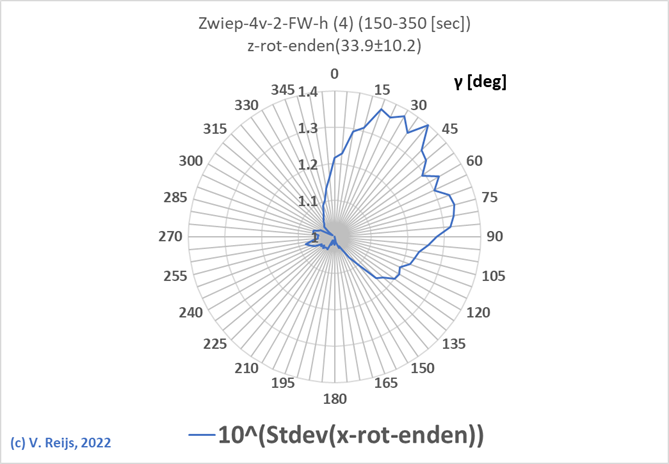 Example x-rot-enden hek (Zwiep)