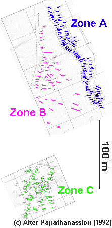 Zones of Armenoi
        complex
