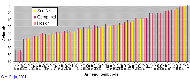 Comparison of
        several measurements